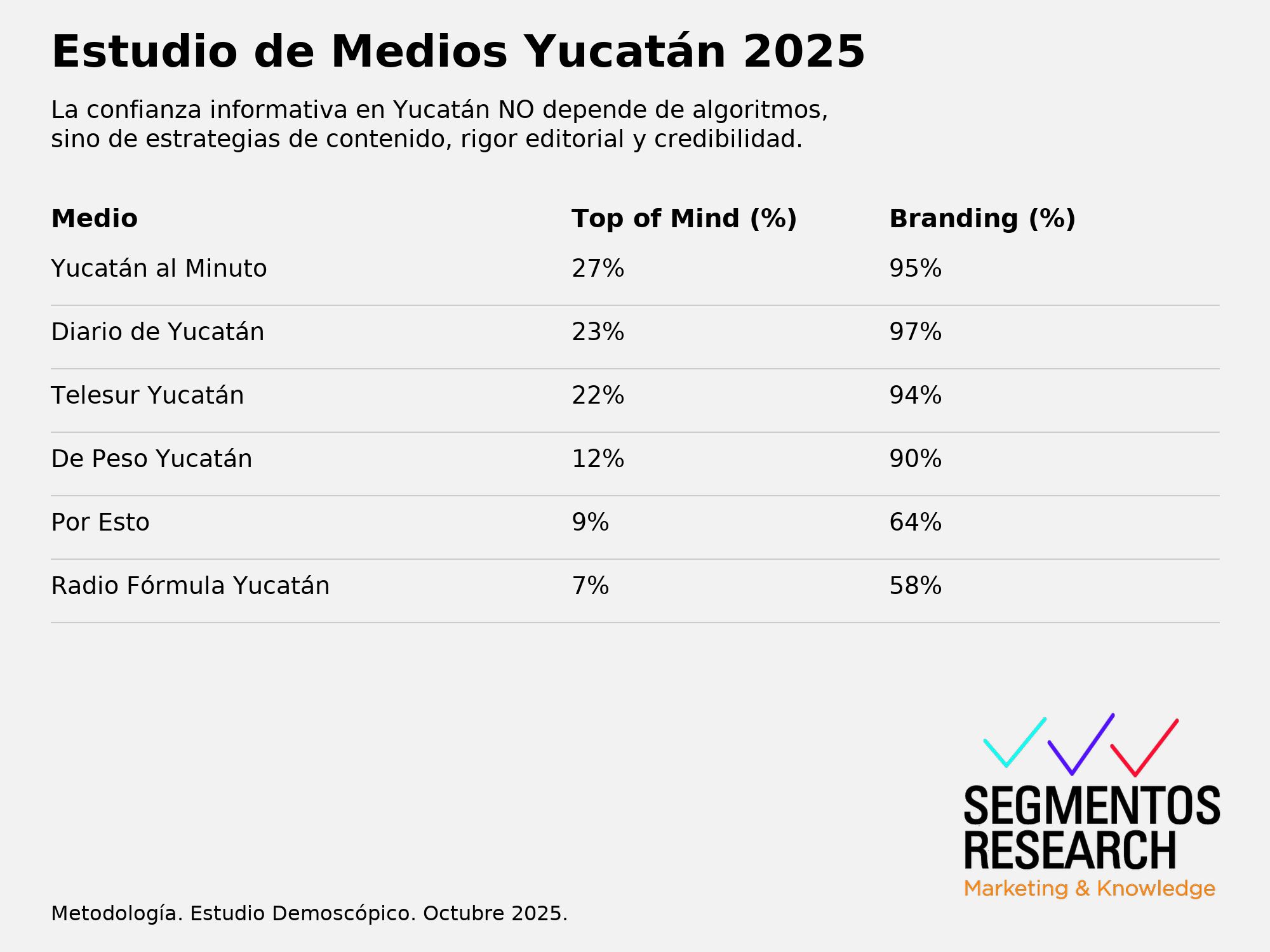 Segmentos Research - 